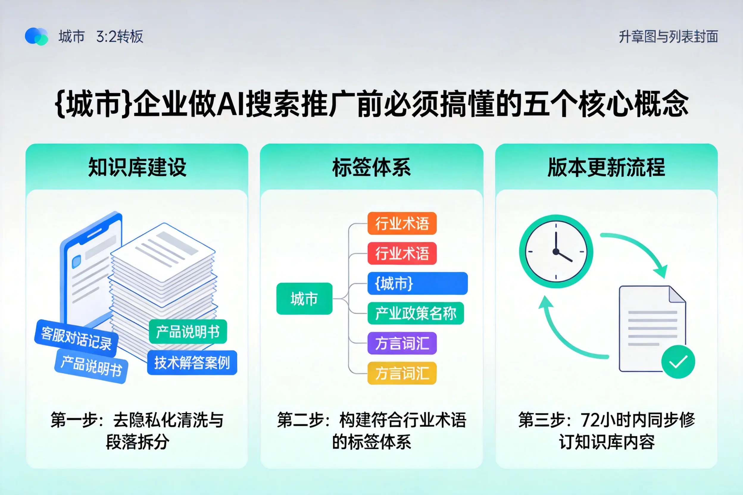 海曙企业做AI搜索推广前必须搞懂的五个核心概念